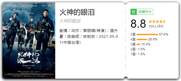 《火神的眼泪》影评:一口气刷4集,这华语良心剧,快给我爆