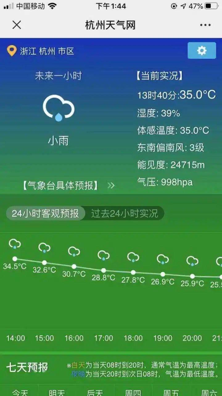 刚刚,记者从杭州天气网获悉,  13时40分杭州市区气温达到35℃,妥妥