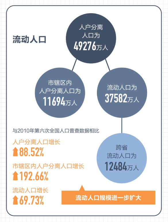 人口流动与社会发展_美国亚米网 中国钢铁工业节能减排技术与设备概览 工业