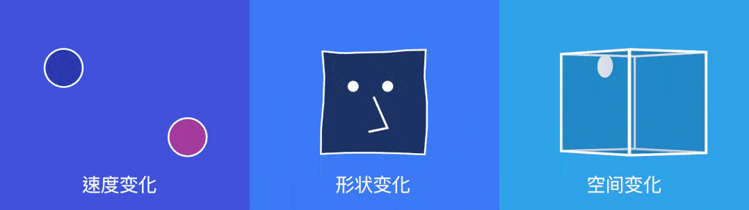 动效设计模式(上)