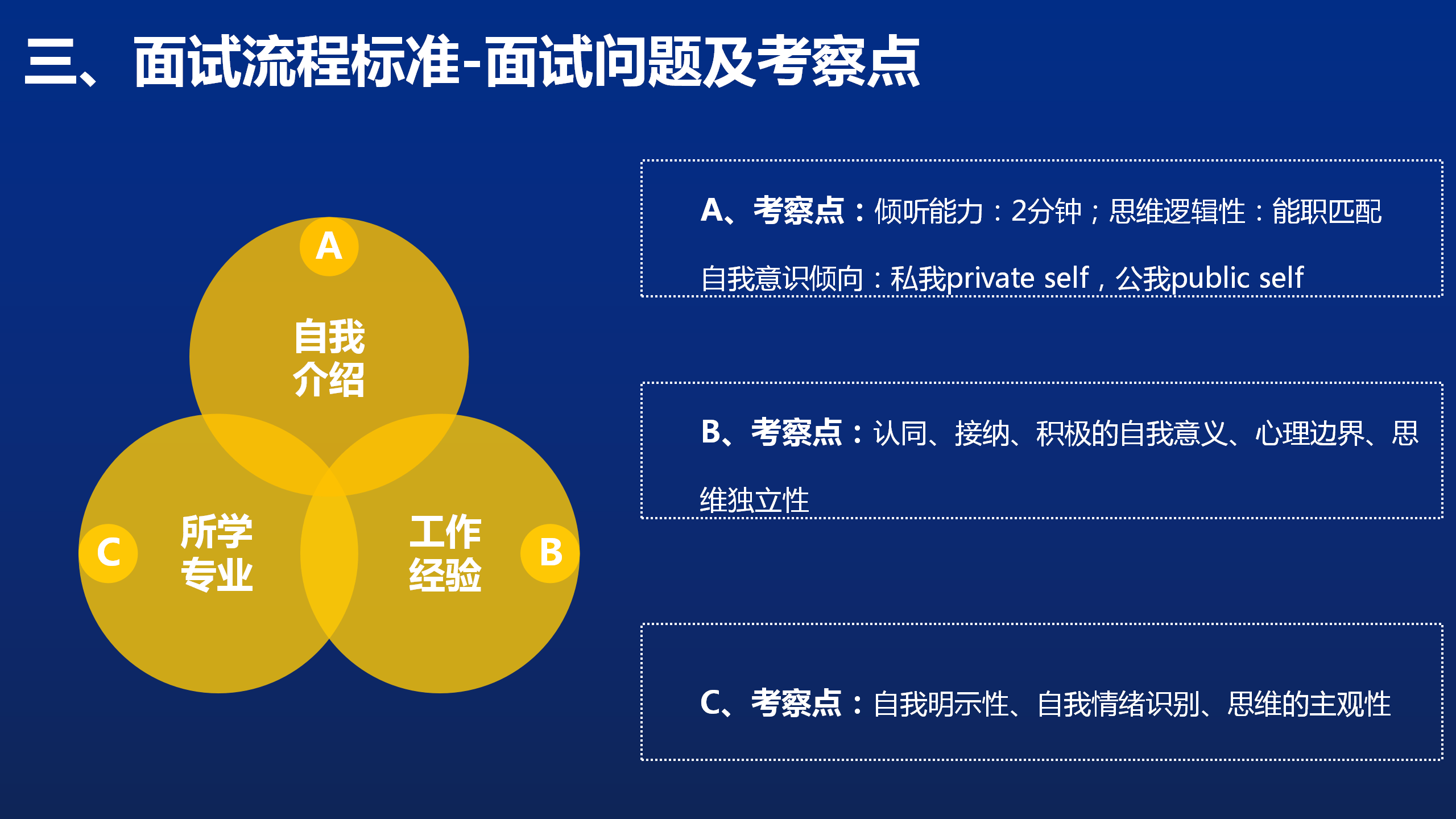 36页金牌面试官:面试准备,职场素质,面试流程,能力测试与评估