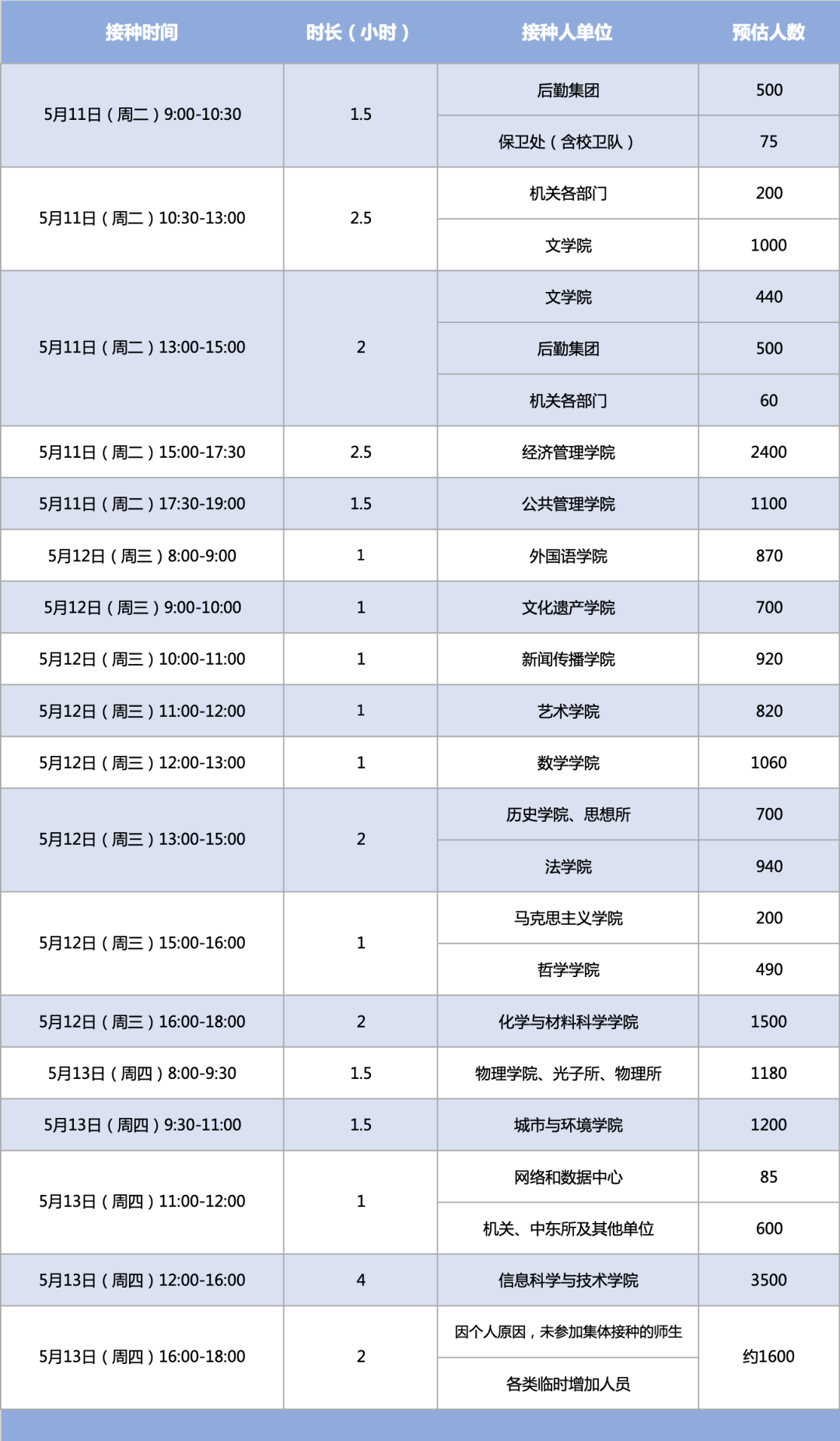 新冠疫苗接种日程安排表(第一针)