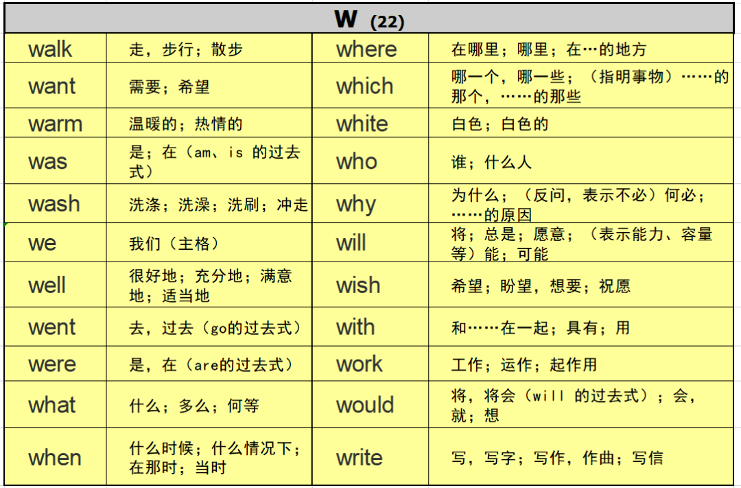 赶快收藏!孩子必会的220个英文高频词(多图附上)