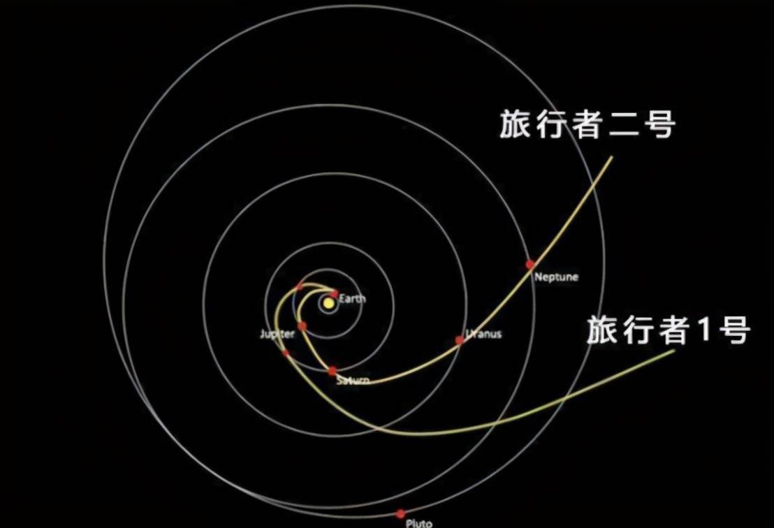 谁在控制人类旅行者1号飞行44年始终飞不出太阳系