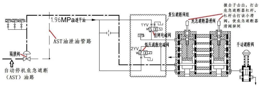 【技术】危急遮断器滑阀