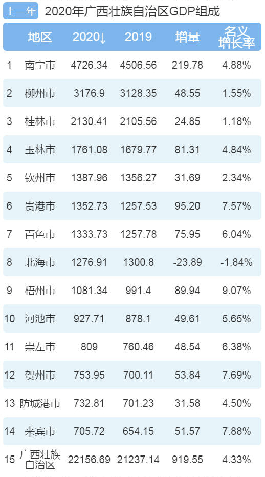 威海GDP和人口_2017大陆城市GDP总量,增速以及人口前100排名