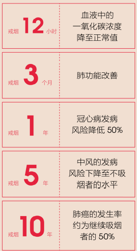 戒烟的好处立时可见!省司法厅发起无烟党政机关建设倡议