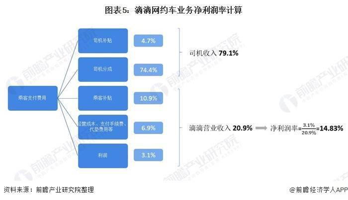 重磅因抽成比例高等问题8部门约谈滴滴首汽等10家网约车平台