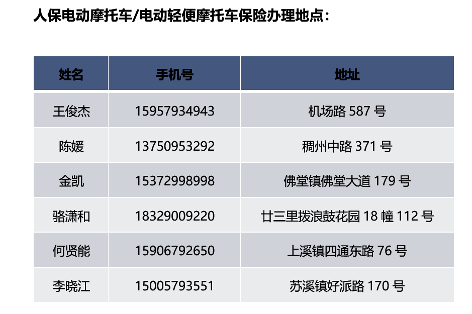 看过来电动摩托车上牌全攻略