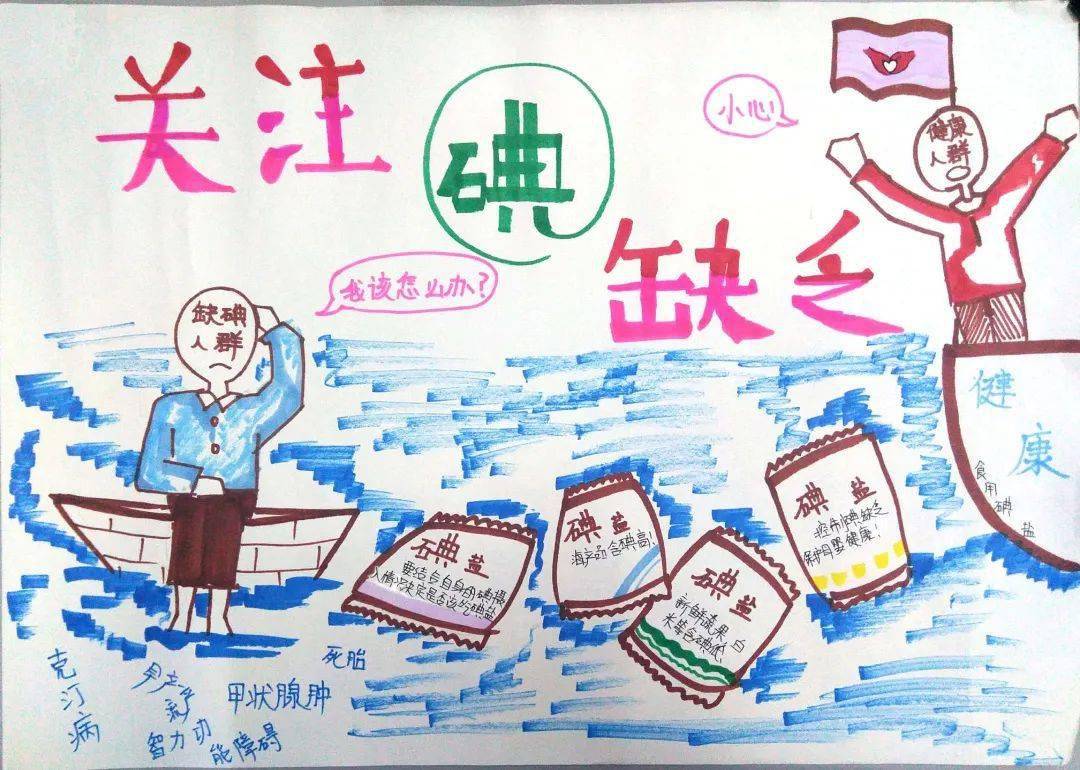 【碘缺乏病】5.15全国宣传日,科学补碘,健康一生