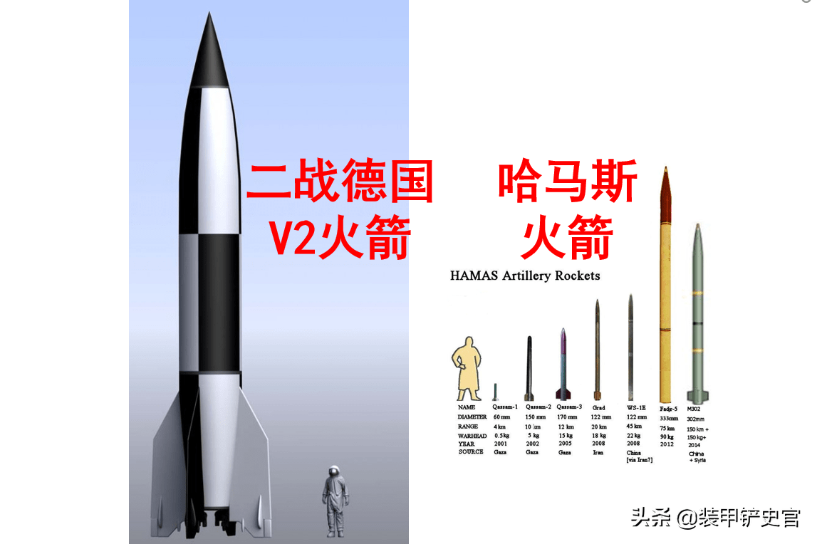 哈马斯千枚火箭搞饱和攻击,德国人大笑:80年前我都比你强1000倍