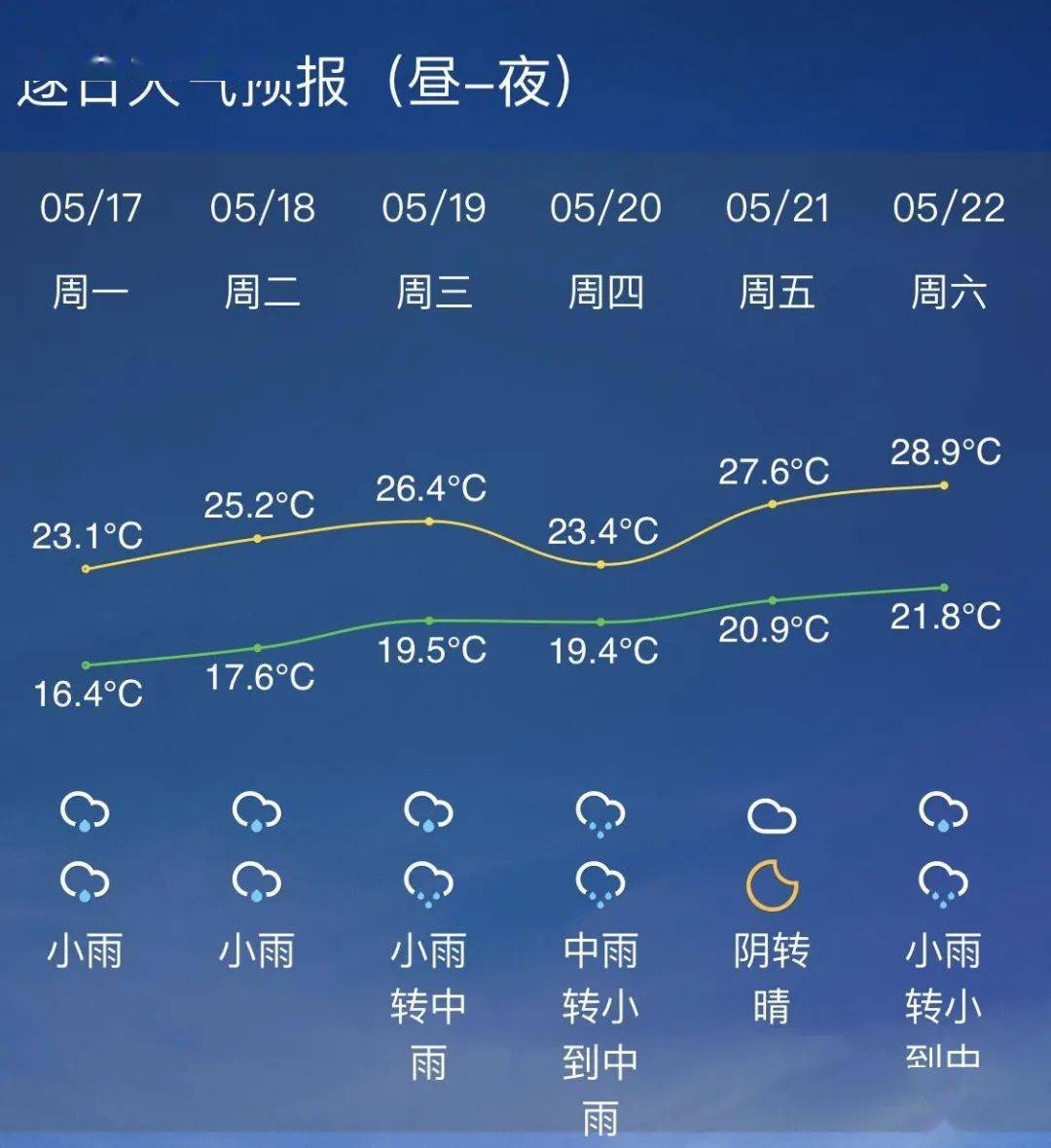 大风,雷电,暴雨!海宁接下去的天气将