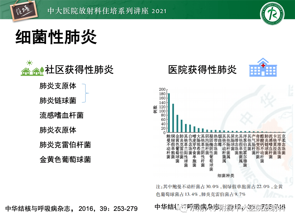 中大放射住培系列讲座常见细菌性肺炎与病毒性肺炎的鉴别诊断