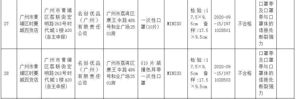 名创优品又又又又上质量黑名单(最新发布)