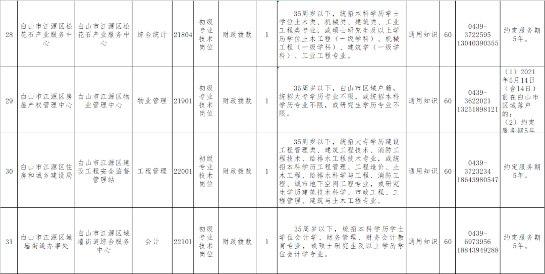 17丨招考公告（最新发布）