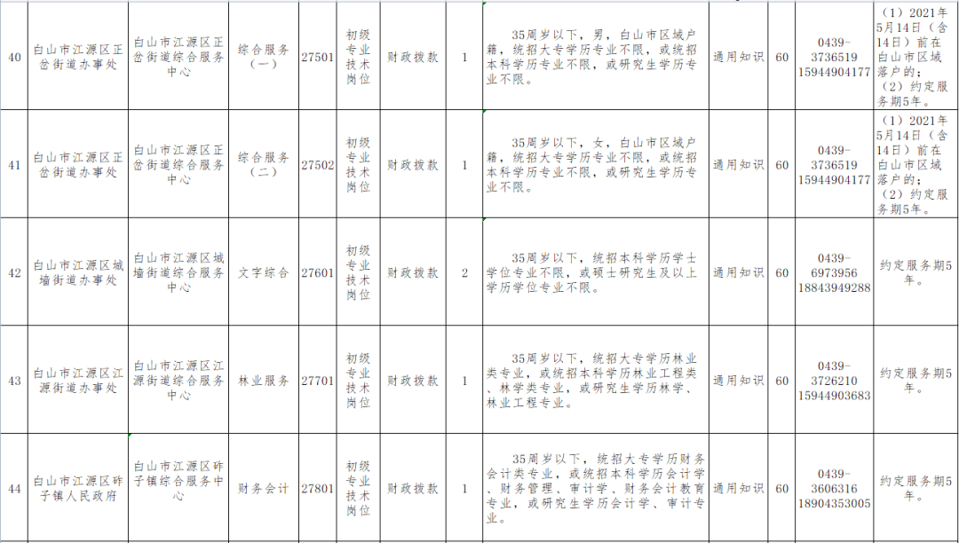 17丨招考公告（最新发布）