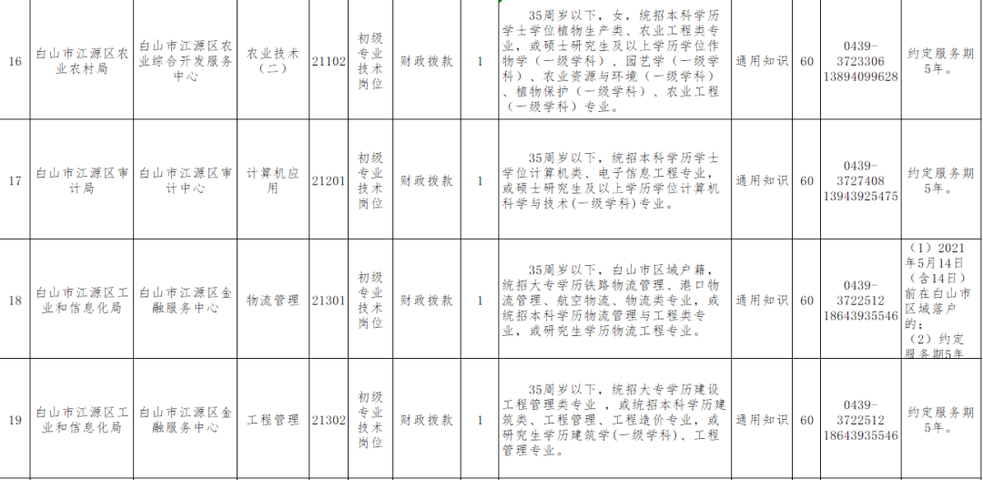 17丨招考公告（最新发布）
