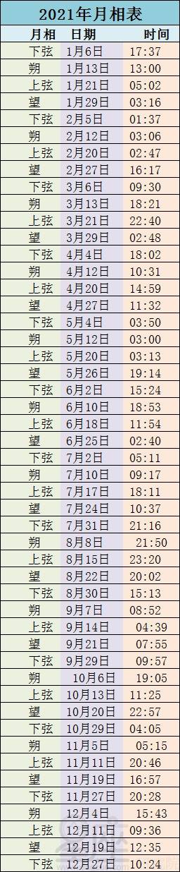 2021年月相表 2021年月相查询