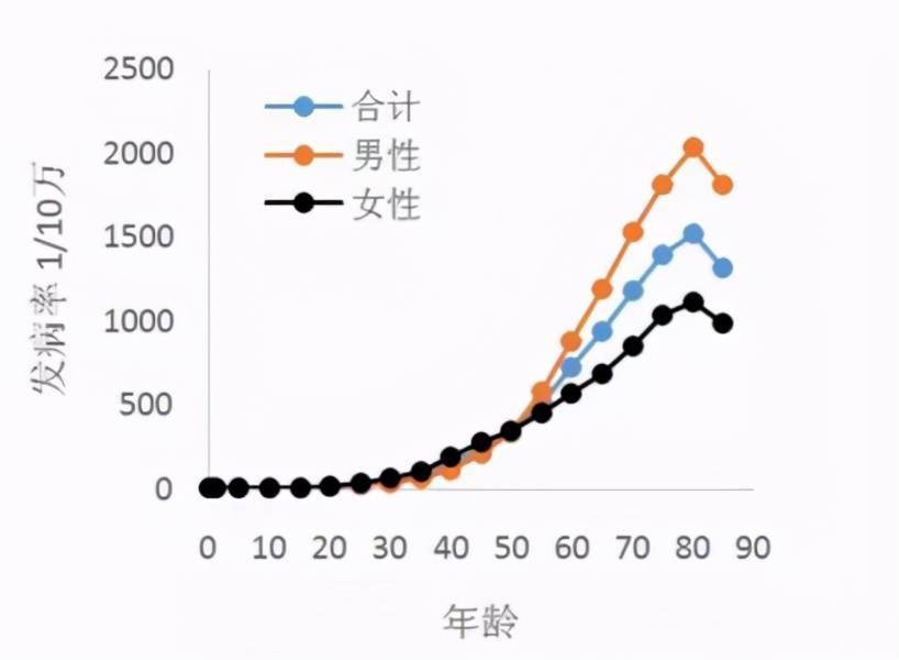 研究证实:一生有3个衰老转折点!34岁后戒掉这些习惯,延缓衰老