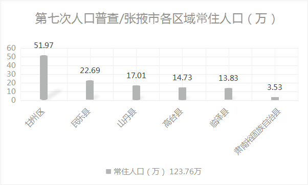 天水最新人口数据公布全省排名