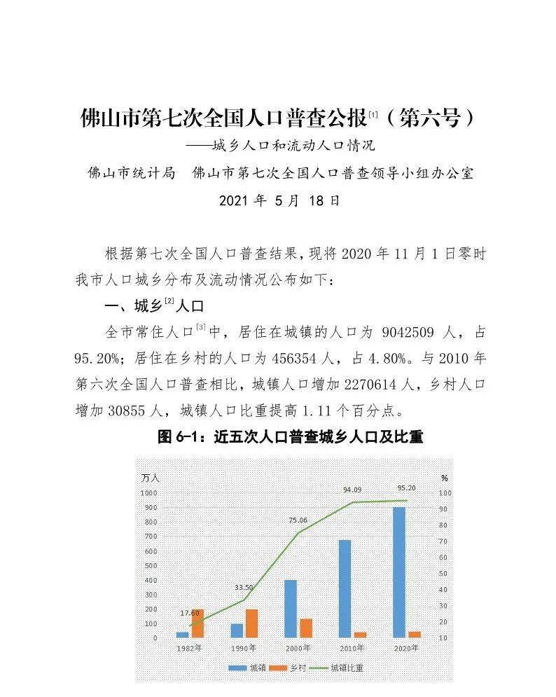 佛山市第七次全国人口普查公报第六号