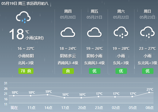 宿松天气丨附防范强对流天气避险指南