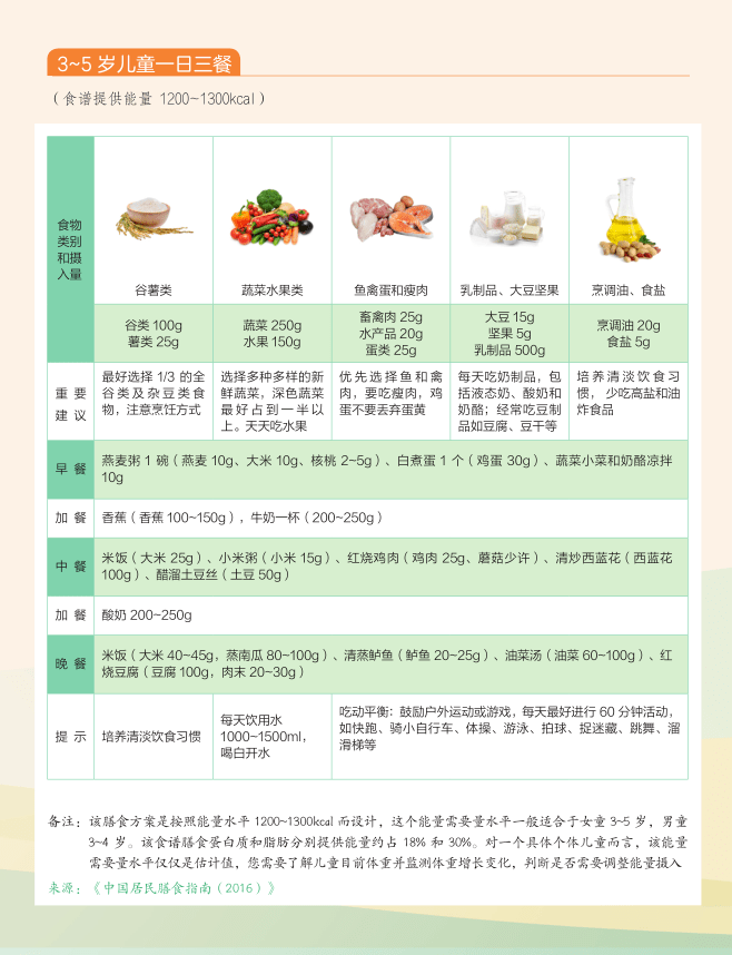 健康老人的食谱安排