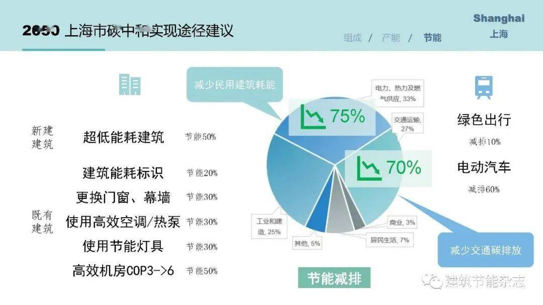 实现碳中和从全球共识到全球行动实现碳中和当前中国所面临的挑战