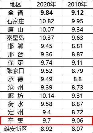 辛集最新数据公布!_人口