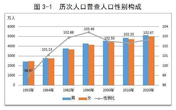 人口普查领导小组办公室 2021年5月21日 注释: [1]本公报数据均为初步