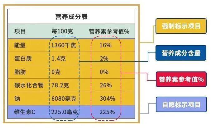 【全民营养周】科普|你会读营养标签吗_食品