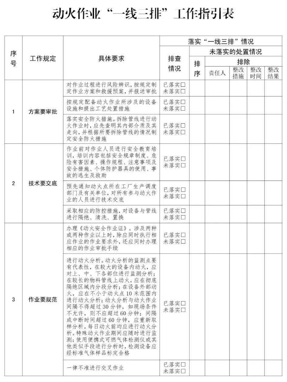 官方印发高支模外包施工队伍管理等9份一线三排工作指引