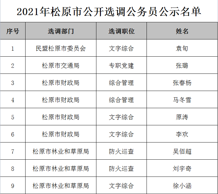 2021年松原市公开选调公务员公示公告