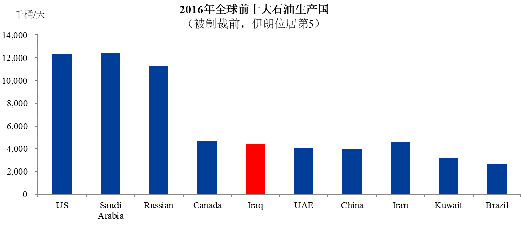 欧佩克_欧佩克成员国_欧佩克成员国产量排行榜