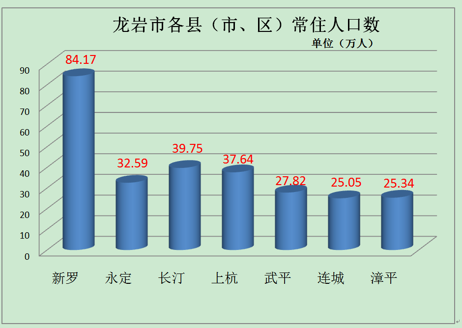 武平城镇人口逾半!男女比例最均衡!最新数据发布!_长汀