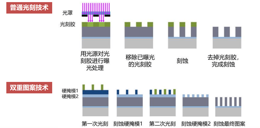 108页报告深度解析半导体产业链之光刻机行业附下载