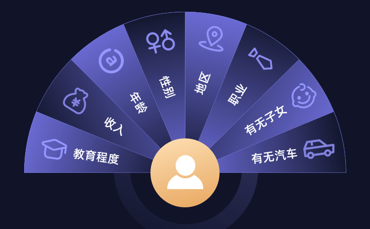腾讯月薪50k招高级运营,这个要求过分吗?