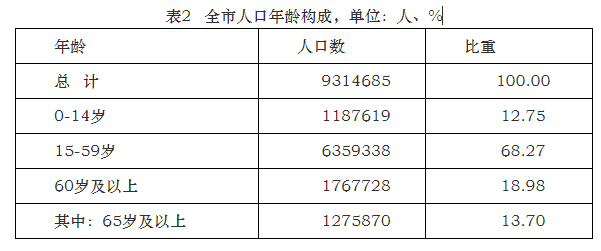 南京七普各区人口数据公布江北居然