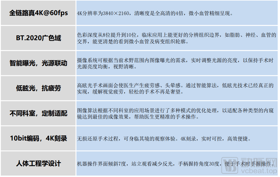 三年内实现自主研发产品突破华诺康借七大优势在高端内窥镜领域超车