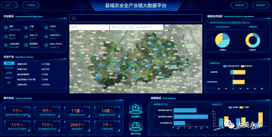 又长脸了今天永泰县域农业全产业链大数据平台亮相2021数博会