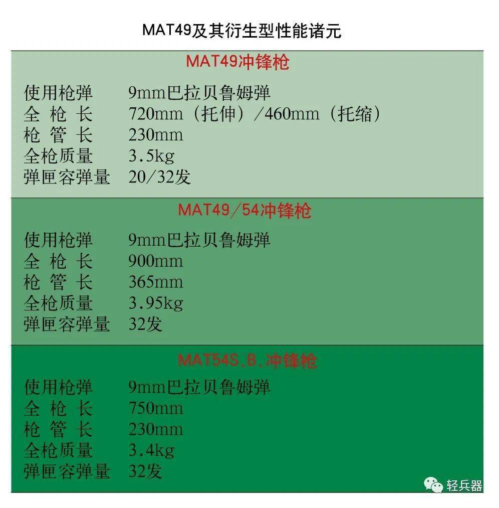 不折叠难受直到famas问世才停产法国mat49冲锋枪全记录