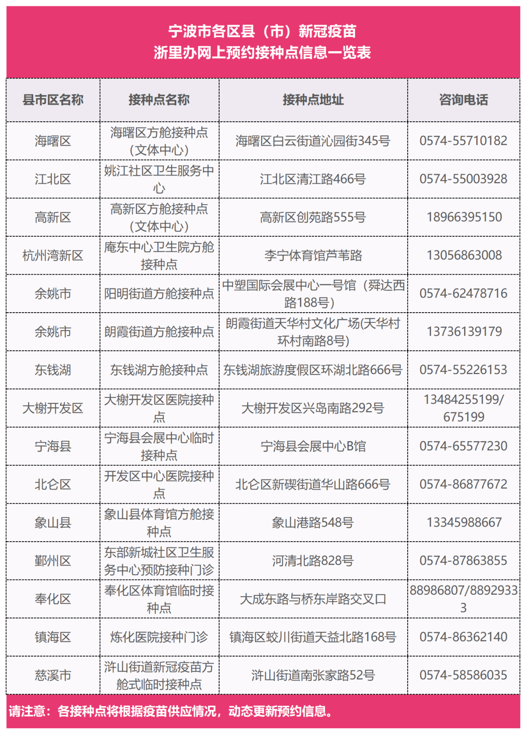 起了解↓↓↓ 新冠疫苗浙里办网上预约 接种点