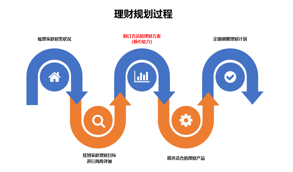 智能理财规划平台商业前景分析与展望