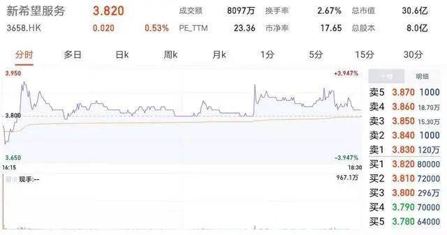 第一股,落户成都!港交所上市!