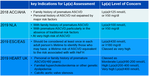 acc21ldlc之外降低lpa水平带来ascvd残留风险进一步降低患者更多获益