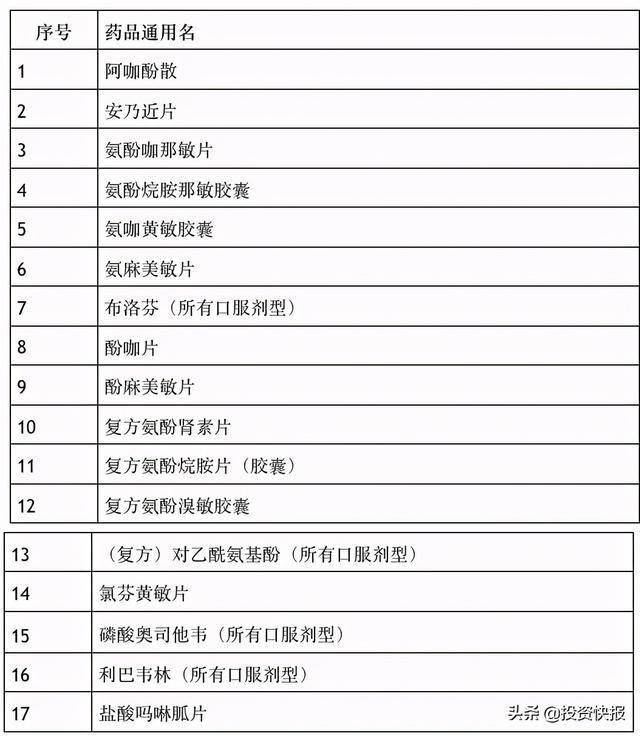 疫情期间到药店购买这37种药需要实名登记_药品