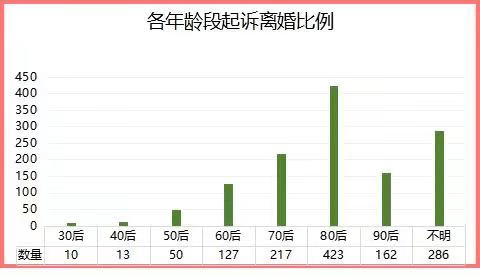 辽宁人离婚大数据!最大原因不是出轨,而是