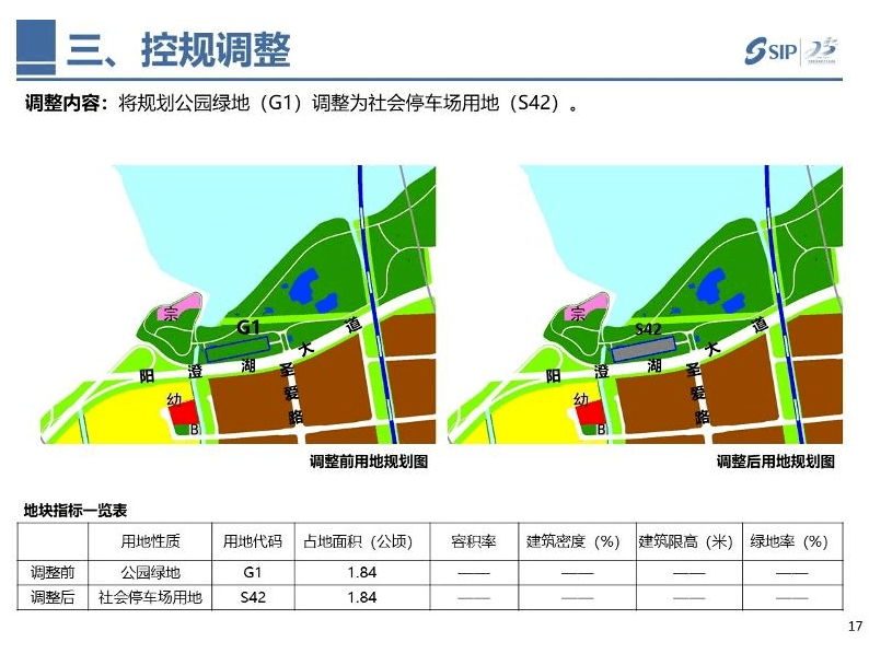 【规划】园区2021年局部地块控规调整出炉