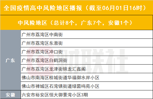 国内疫情动态广东安徽仍有中风险地区佛山实施出行管控