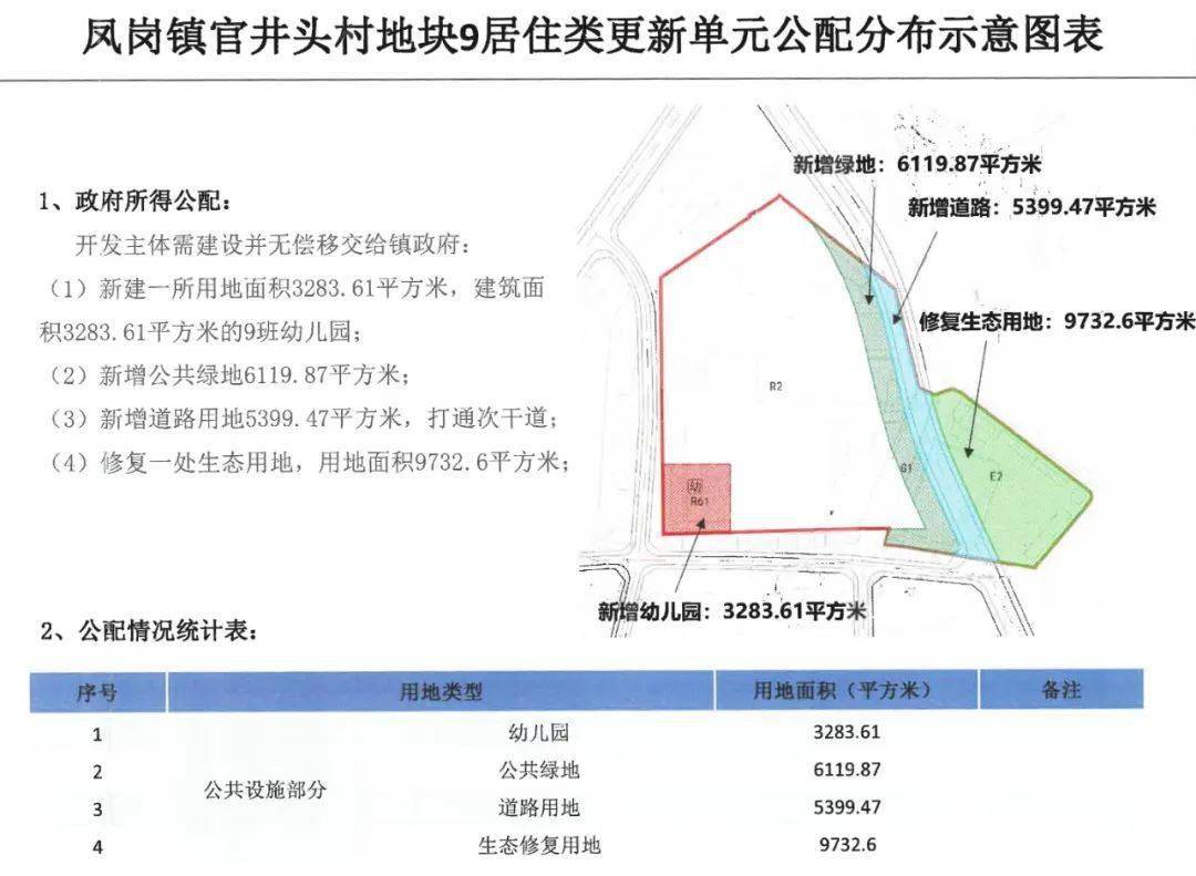 凤岗3宗旧改,其中2项被富力,万科拿下!
